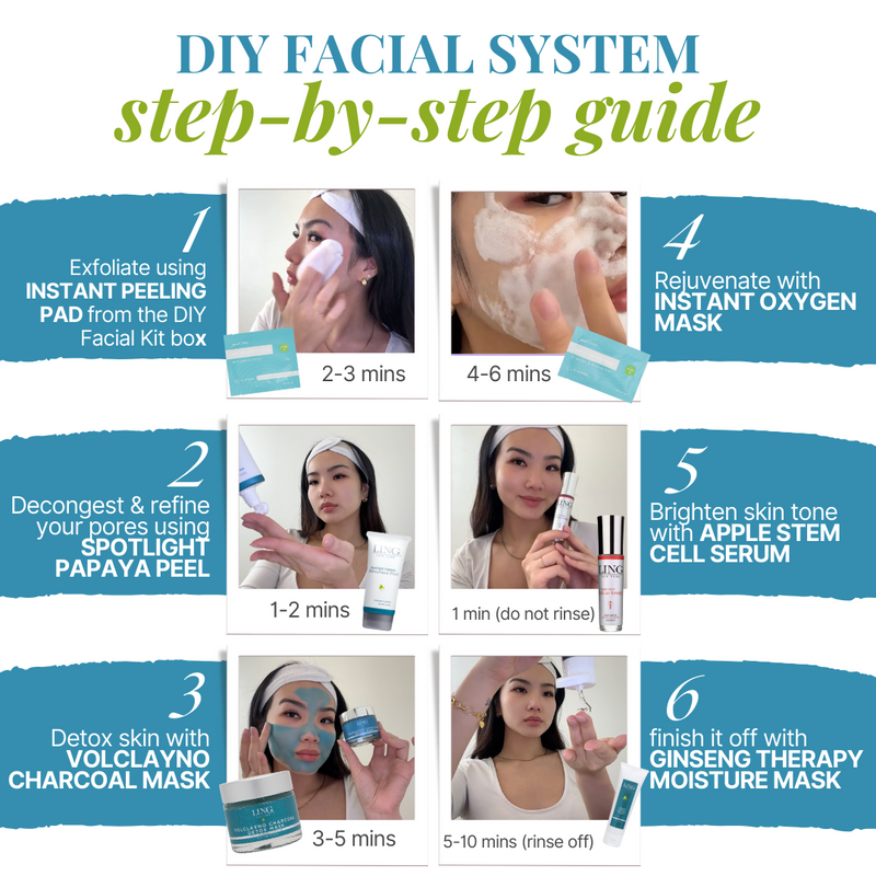DNA DoNotAge Daily Regimen + DIY Facial System
