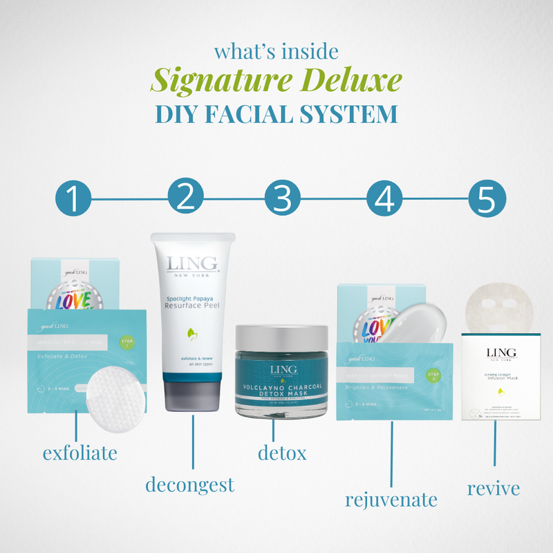 Signature Deluxe Facial Kit
