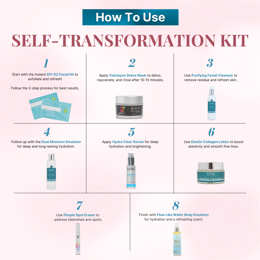 Self-transformation Kit