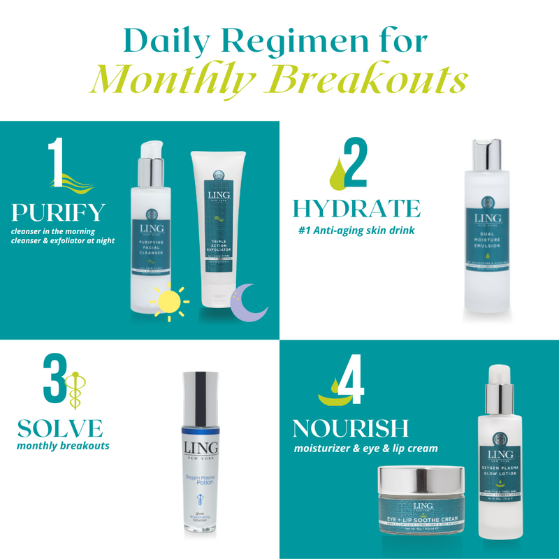 Monthly Breakout Daily regimen