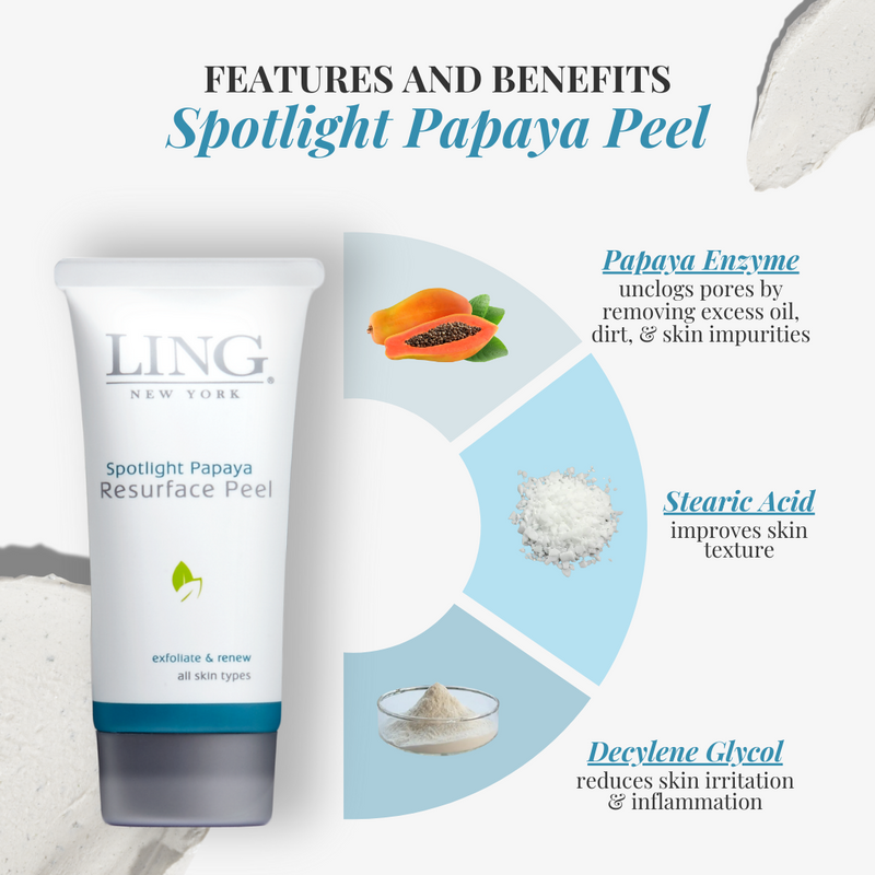 Spotlight Papaya Resurface Peel