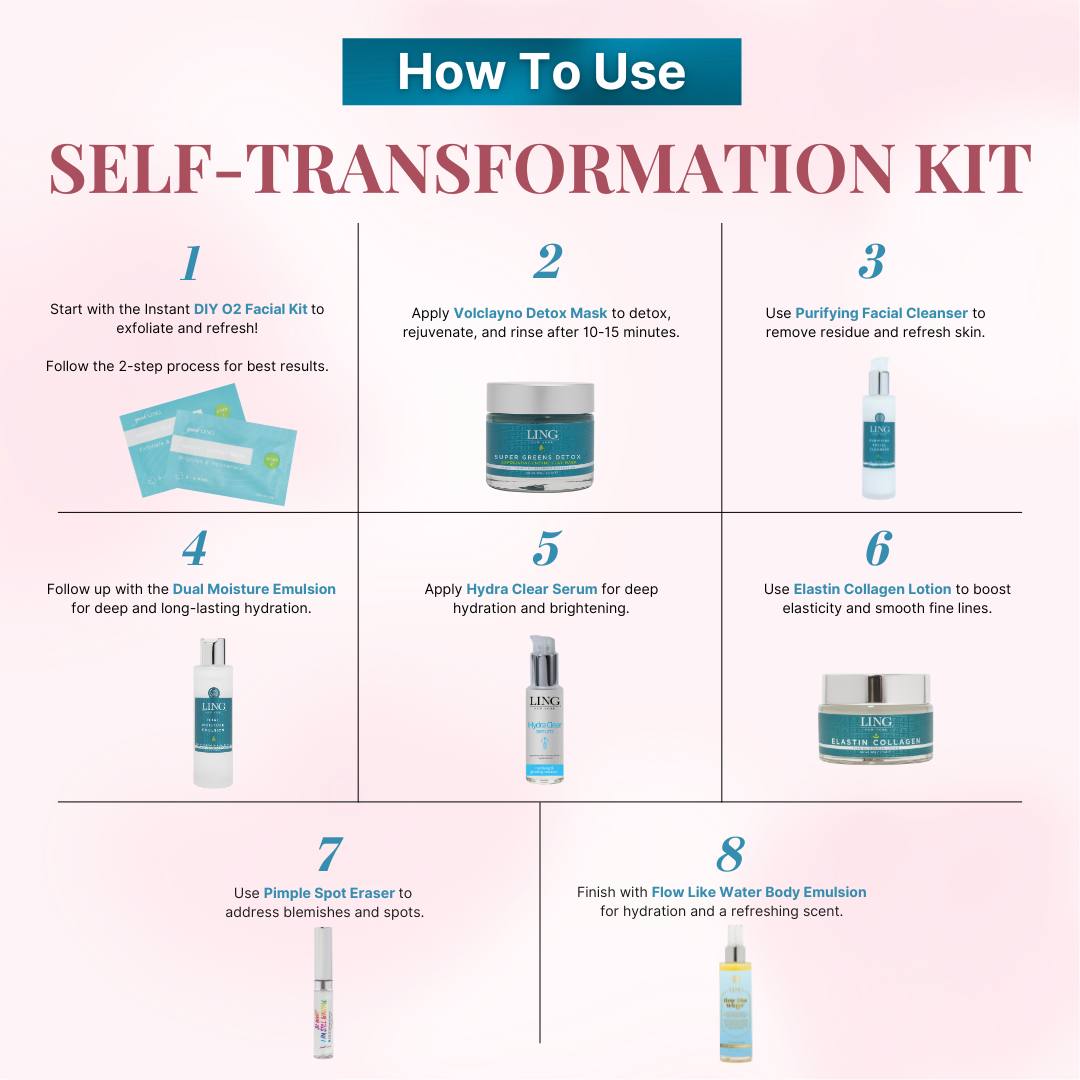 Self-transformation Kit