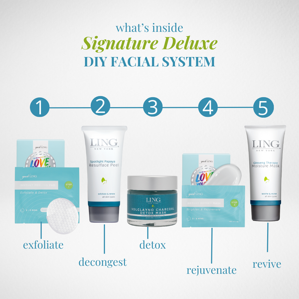 Signature Deluxe Facial Kit