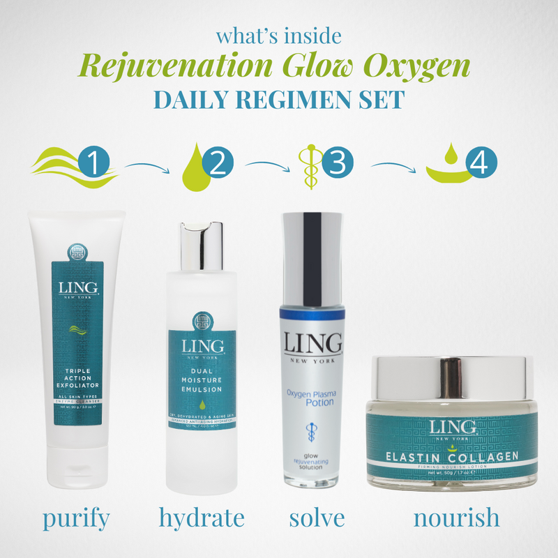 Rejuvenation Glow Oxygen Daily Regimen + DIY Facial System*