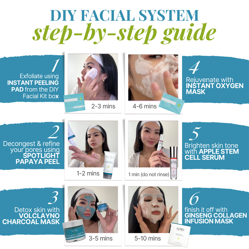 DNA DoNotAge Daily Regimen + DIY Facial System