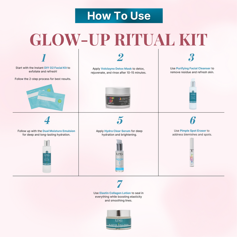 Glow-up Ritual kit