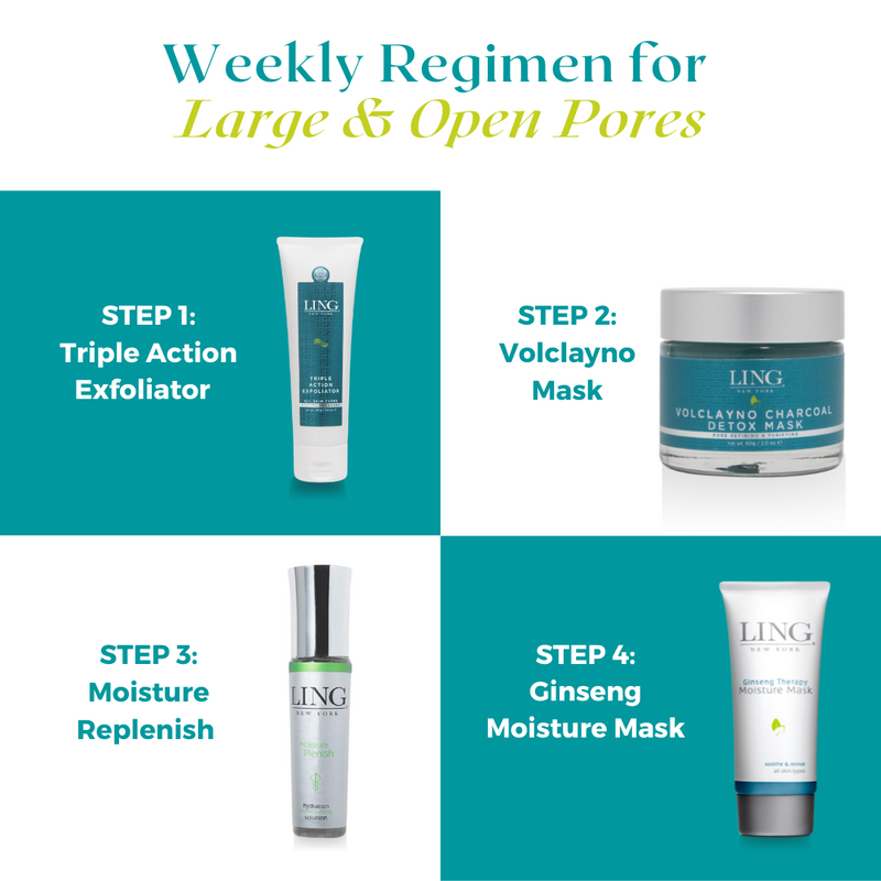Large/Open Pores Customized facial