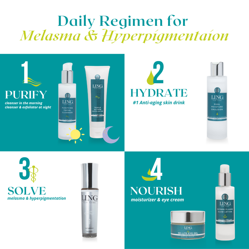 Melasma/Hyperpigmentation Daily Regimen